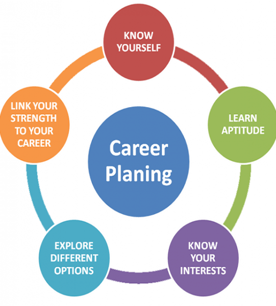 Career Counseling – ELITE UNI LINK